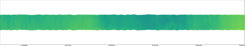 specMACS quicklook