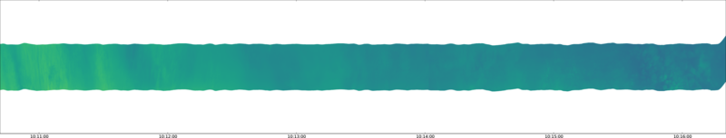 specMACS quicklook