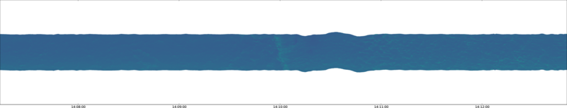 specMACS quicklook