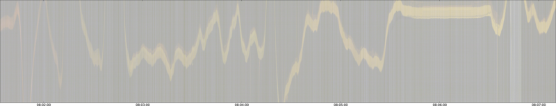 specMACS quicklook