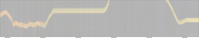 specMACS quicklook