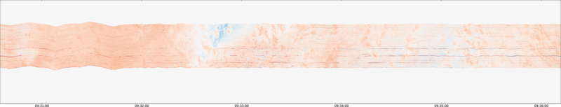 specMACS quicklook