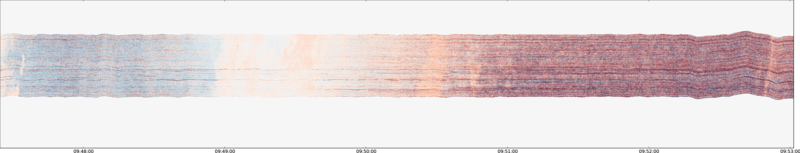 specMACS quicklook
