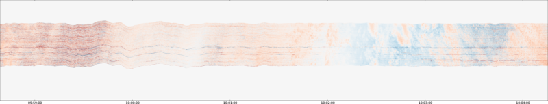 specMACS quicklook
