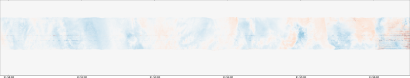 specMACS quicklook