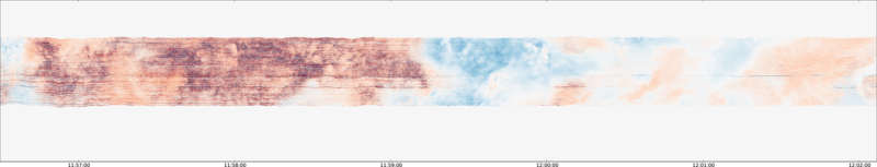 specMACS quicklook