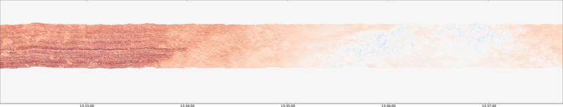 specMACS quicklook