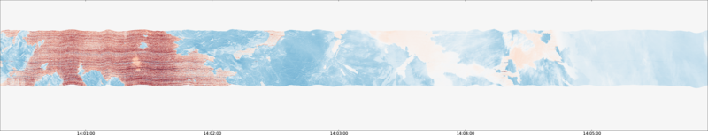 specMACS quicklook