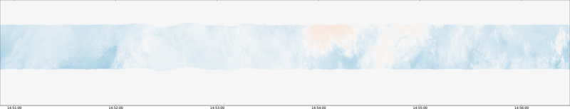 specMACS quicklook