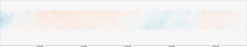 specMACS quicklook