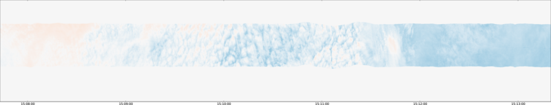 specMACS quicklook