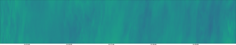 specMACS quicklook