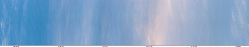 specMACS quicklook