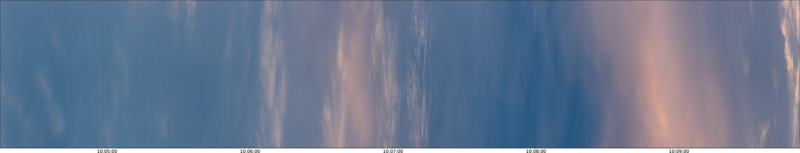 specMACS quicklook