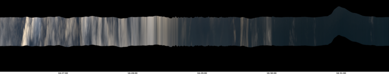 specMACS quicklook