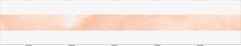 specMACS quicklook