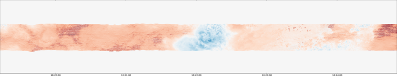 specMACS quicklook