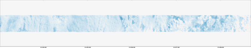 specMACS quicklook