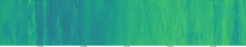specMACS quicklook