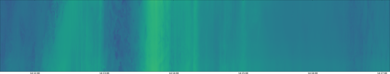 specMACS quicklook
