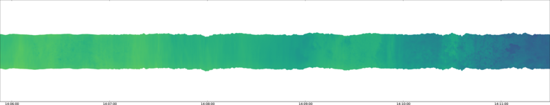 specMACS quicklook