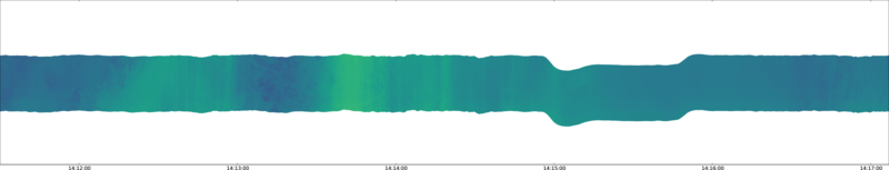 specMACS quicklook