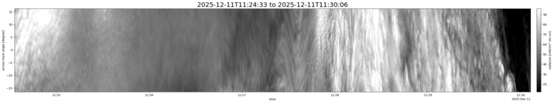 specMACS quicklook