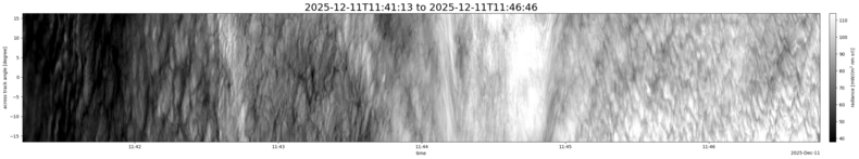 specMACS quicklook