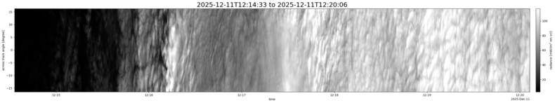 specMACS quicklook