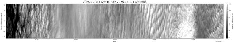 specMACS quicklook