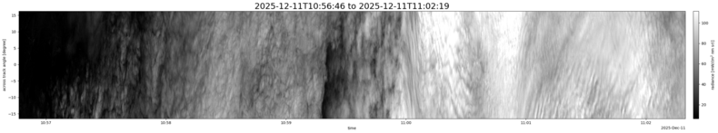 specMACS quicklook