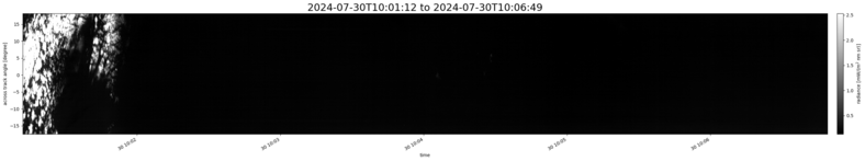 specMACS quicklook