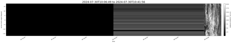 specMACS quicklook