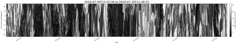 specMACS quicklook