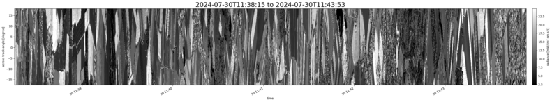specMACS quicklook