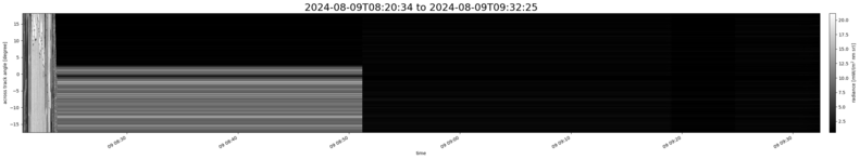 specMACS quicklook
