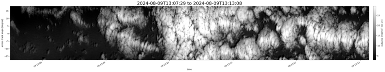 specMACS quicklook