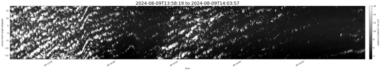 specMACS quicklook