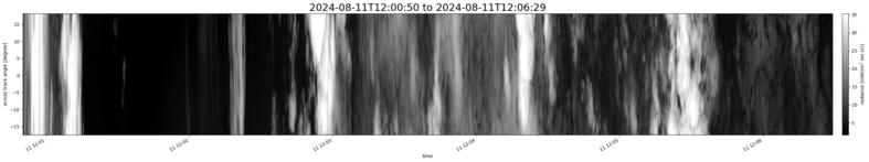 specMACS quicklook
