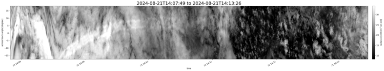 specMACS quicklook