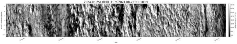 specMACS quicklook