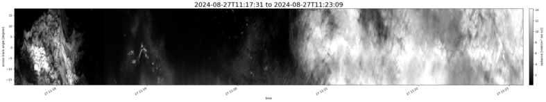 specMACS quicklook