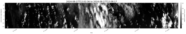 specMACS quicklook