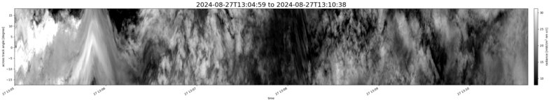 specMACS quicklook