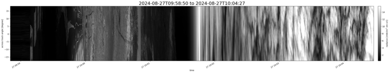 specMACS quicklook