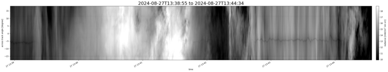 specMACS quicklook