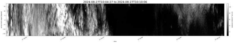 specMACS quicklook
