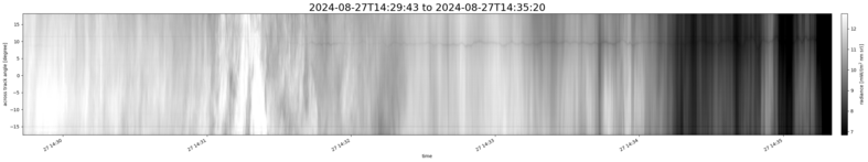 specMACS quicklook