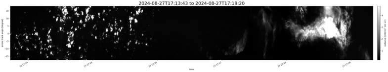 specMACS quicklook