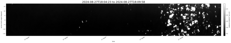 specMACS quicklook